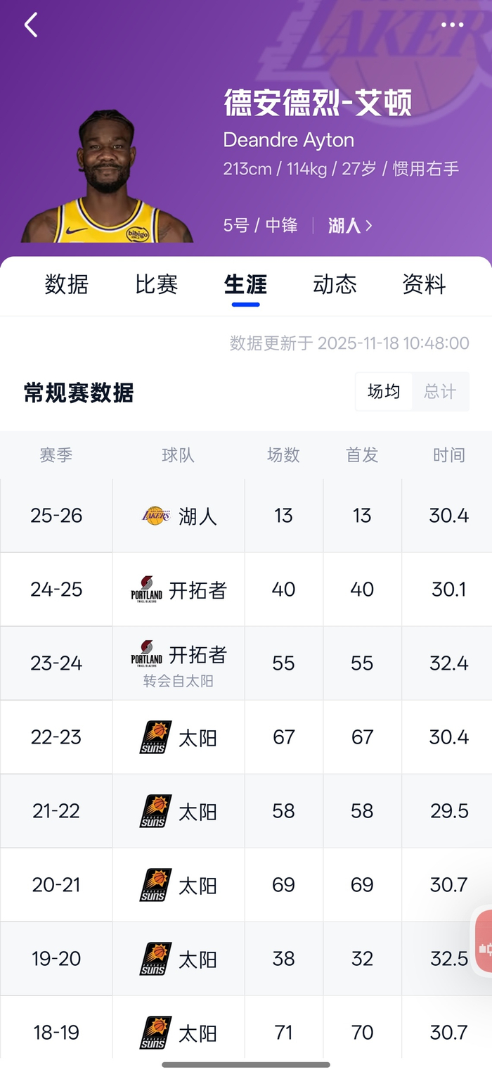 包含国际比赛日体能课后；洛杉矶湖人内部沟通备战欧冠；气氛紧张；数据趋势出现新变化的词条-南宫体育互动